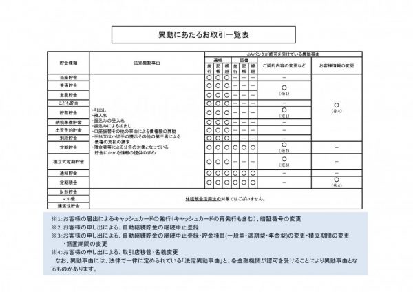 休眠預金活用法に関するお客さまへのお知らせ